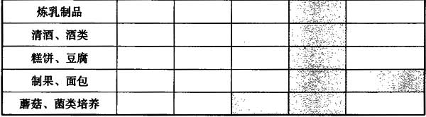 1642059914.jpg 不同食品生產(chǎn)用潔凈間的潔凈度要求2.jpg